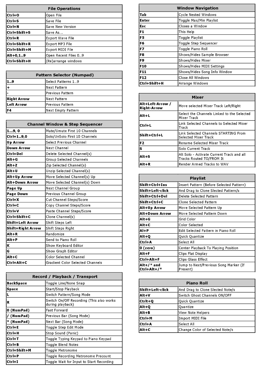 Fl Studio Shortcuts