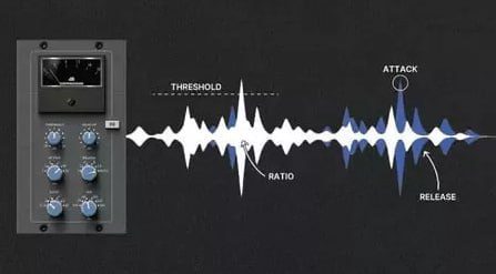 Skillshare Audio Compression The Complete Course